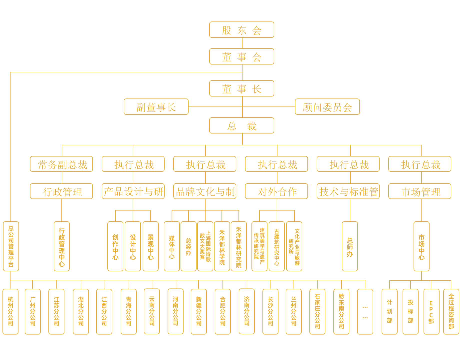 组织架构 - 副本.png